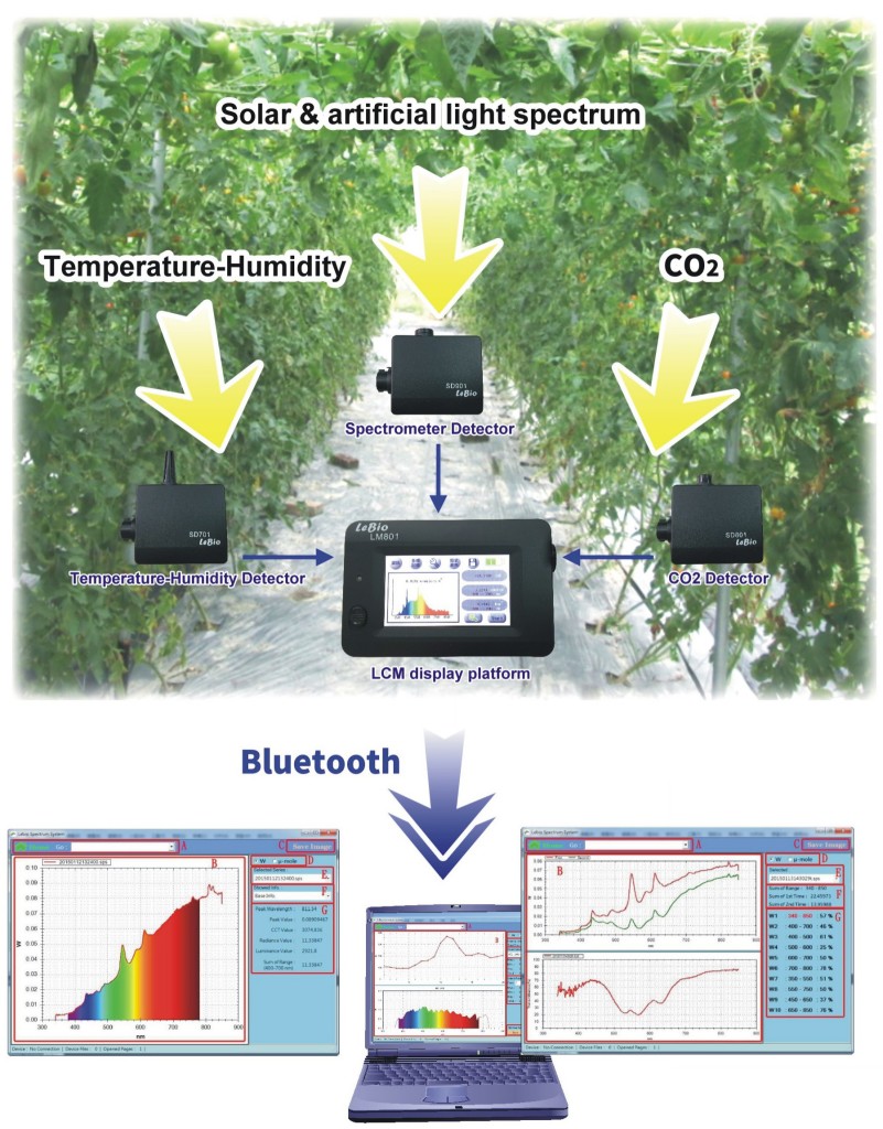 Spectrometer_Application