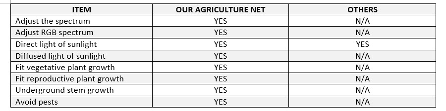 agriculture_net