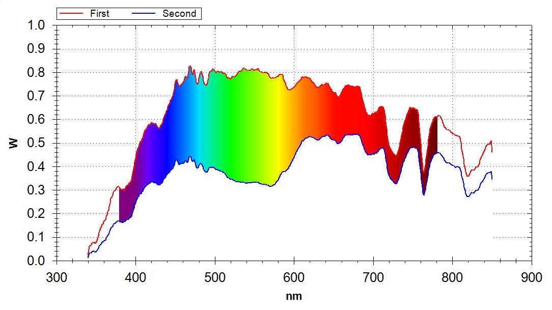 Transmittance_spectra_1